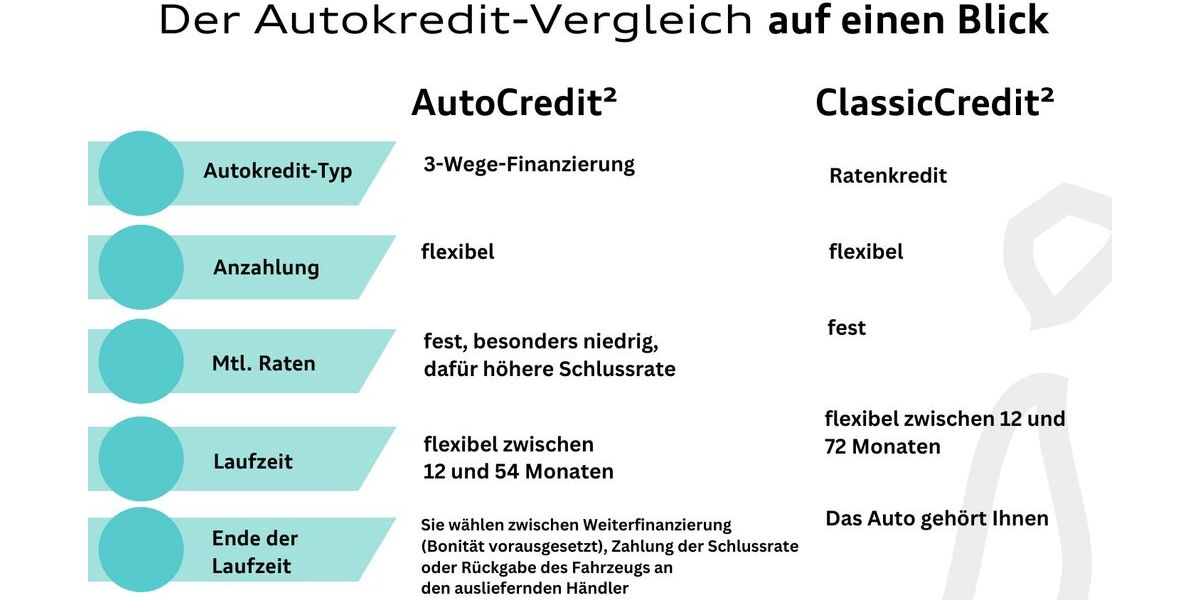 VW Touran 58.930 km 26.450 &euro; Langenfeld 40764