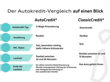 Gebrauchte Skoda Scala