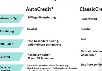 VW Passat Variant 88.152 km 24.750 &euro; Langenfeld 40764